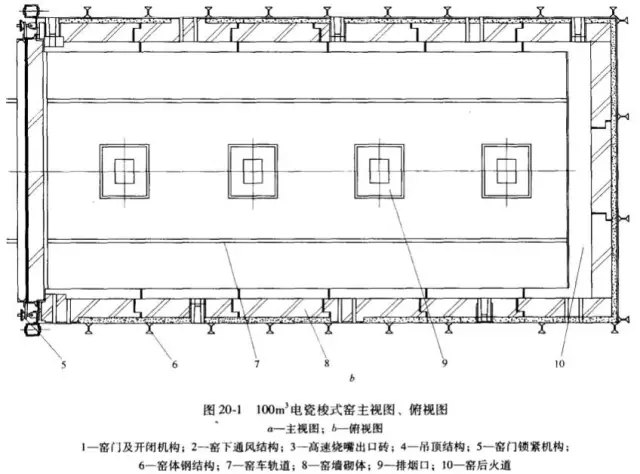 梭式窯結(jié)構(gòu)特點以及窯體結(jié)構(gòu)形式