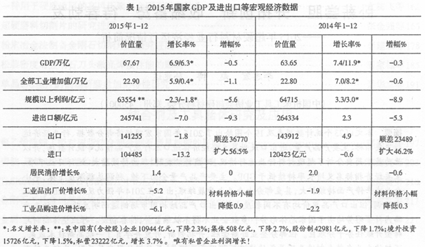 2015年超硬材料行業(yè)經(jīng)濟運行情況簡析