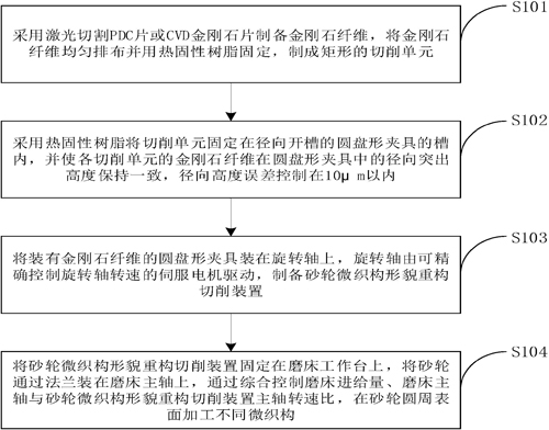 一種采用金剛石纖維微切削進(jìn)行砂輪形貌重構(gòu)的方法