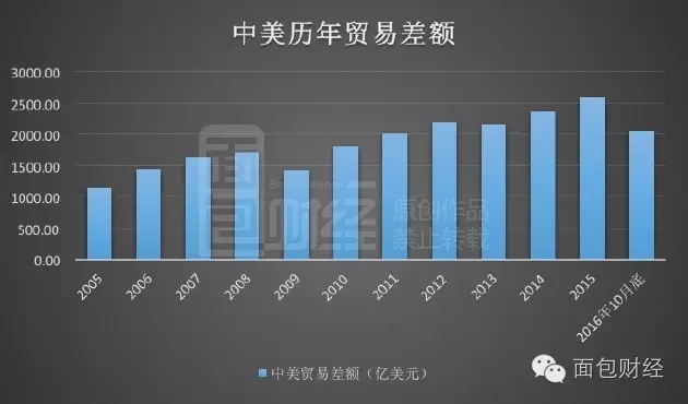 一年進(jìn)口芯片花費(fèi)超萬億 中國制造在為美國打工？
