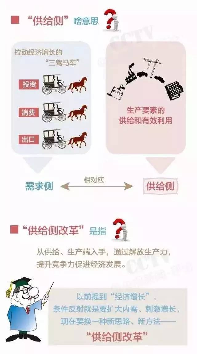 供給側改革成為中國經濟年度詞語，跟你我生活密切相關