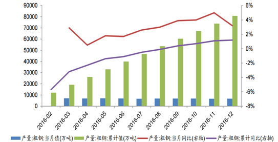 2017年中國鋼鐵行業(yè)價格走勢及市場供需預測
