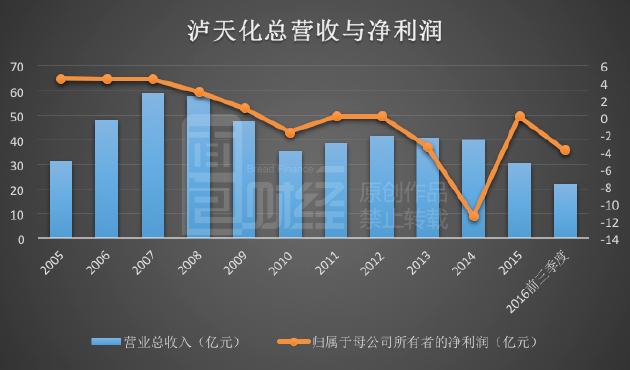 地方國企頻現資不抵債 債轉股成救命稻草？