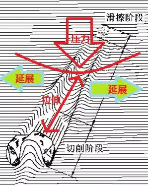 鋼鐵行業中有關砂輪粗磨若干問題解答
