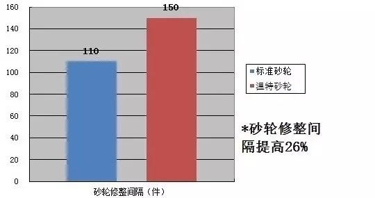 溫特?陶瓷CBN砂輪在發(fā)動(dòng)機(jī)曲軸加工中的成功應(yīng)用