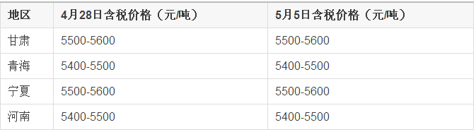 本周碳化硅市場價格有望將維穩運行