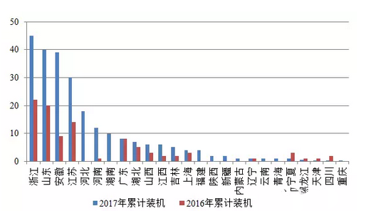2017年1季度光伏市場(chǎng)發(fā)展分析 限電情況有所緩解