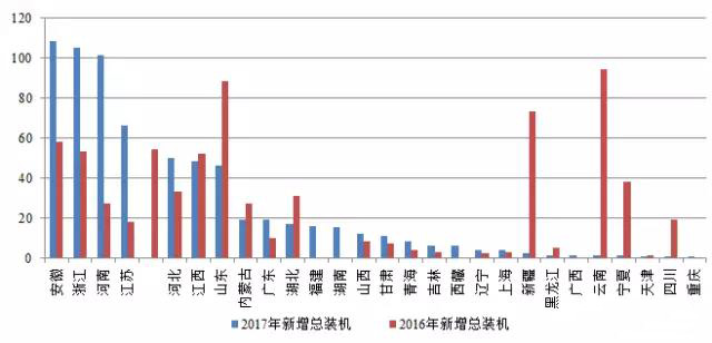 2017年1季度光伏市場(chǎng)發(fā)展分析 限電情況有所緩解