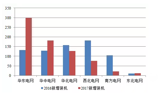 2017年1季度光伏市場(chǎng)發(fā)展分析 限電情況有所緩解
