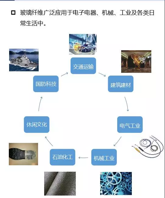 中國巨石和泰山玻纖要重組？我國玻纖行業或將重新洗牌