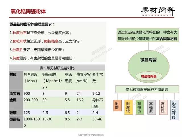 2017手機(jī)氧化鋯陶瓷背板產(chǎn)業(yè)鏈報(bào)告（簡(jiǎn)版）