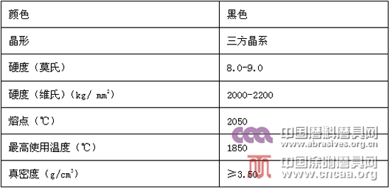 黑剛玉及其發(fā)展應(yīng)用