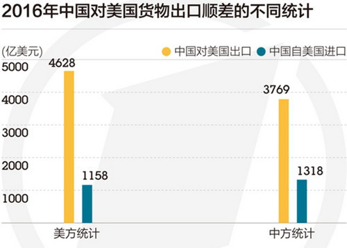 中美貿(mào)易戰(zhàn)一觸即發(fā)？一文讀懂六大關(guān)鍵問(wèn)題