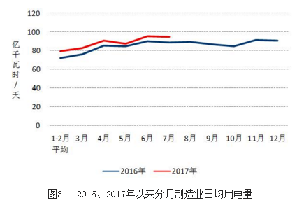 7月光伏裝機(jī)10.52GW  1-7月累計(jì)近35GW