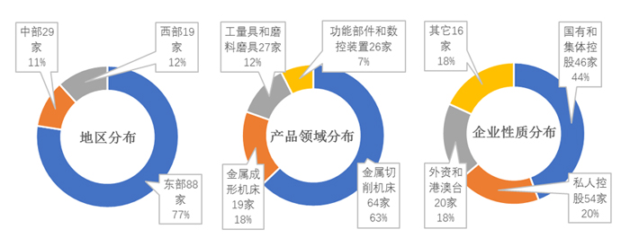 2017年上半年機床工具領域企業景氣度分析