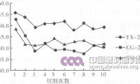 呼喚制品設(shè)備的提升 ——走進(jìn)鄭州嘉晟研磨制品有限公司