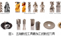 五軸數(shù)控工具磨調(diào)研報(bào)告