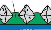 快速測定CBN砂輪質量