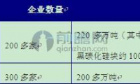 蓄勢待發 碳化硅的涅磐重生之路還有多遠