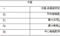金剛石線對硅晶片鋸切加工中線速度對表面損傷的影響