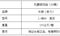 白鴿磨料磨具抗磨液壓油采購招標公告