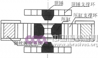 兩面頂和六面頂壓機(jī)在高溫高壓合成中的特點(diǎn)及對(duì)比分析