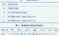 鍍覆金剛石對陶瓷結合劑磨具力學性能的影響