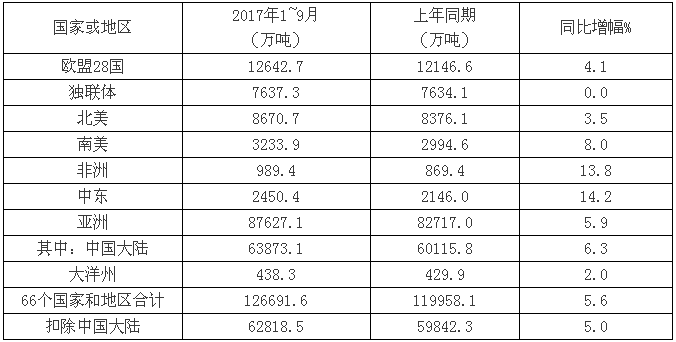 前三季度耐材及主要下游行業(yè)生產(chǎn)運行分析