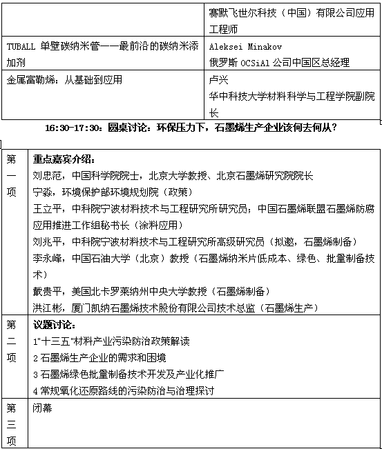 第二屆國(guó)際碳材料大會(huì)報(bào)告安排