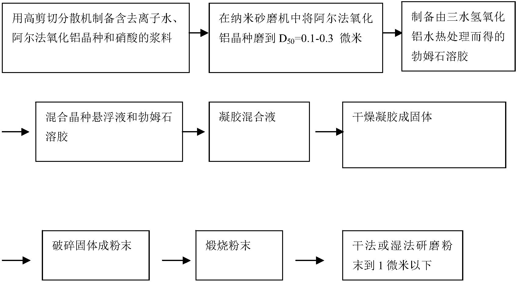 一種納米阿爾法氧化鋁的生產方法
