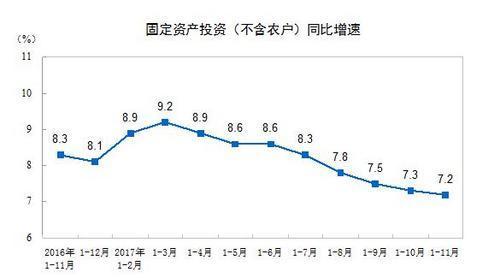 2018年中國經濟前景怎樣？官方回應四大經濟熱點