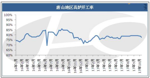 鋼價(jià)偏強(qiáng)震蕩仍續(xù) 冬儲(chǔ)或可提前準(zhǔn)備