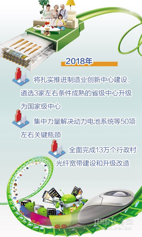 工信部：2018年遴選3家省級(jí)制造業(yè)創(chuàng)新中心升級(jí)為國家級(jí)中心