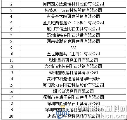 富耐克、惠豐、四方達(dá)等近四十家磨企將參加第三屆陶瓷粉末成型技術(shù)與應(yīng)用論壇暨線上展示會(huì)