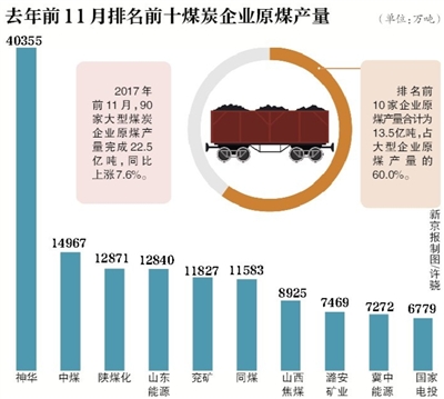12部委首次推出煤炭業重組專門文件 兼并大潮將起