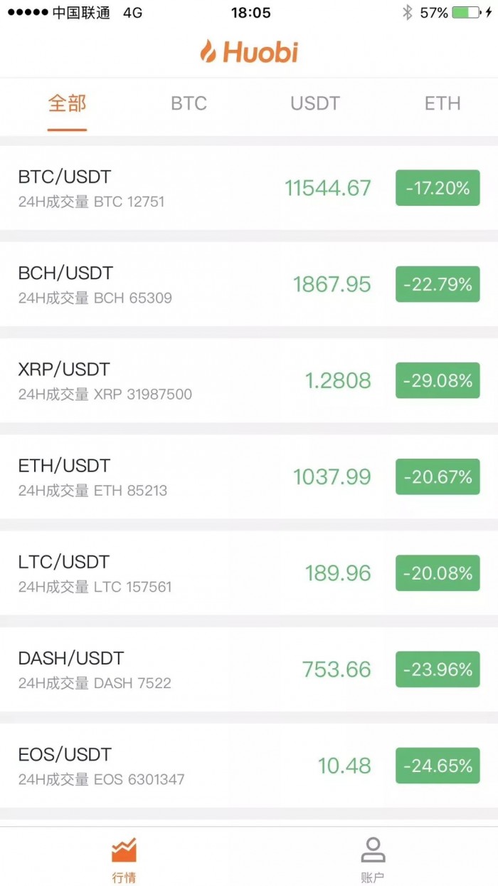 虛擬貨幣場外交易大限將至？監(jiān)管將出重拳整頓