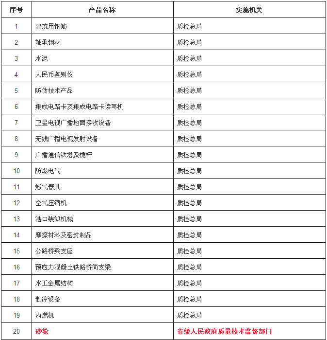 砂輪生產企業必看！“一企一證”改革開始實施！
