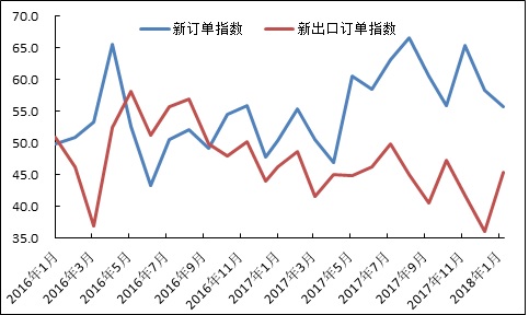 1月鋼鐵PMI回升至50.9% 鋼鐵行業(yè)開(kāi)局良好