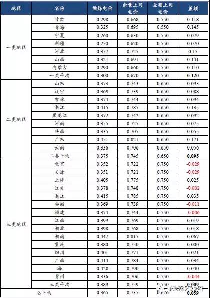 從2018年光伏標(biāo)桿電價政策解析光伏市場發(fā)展趨勢