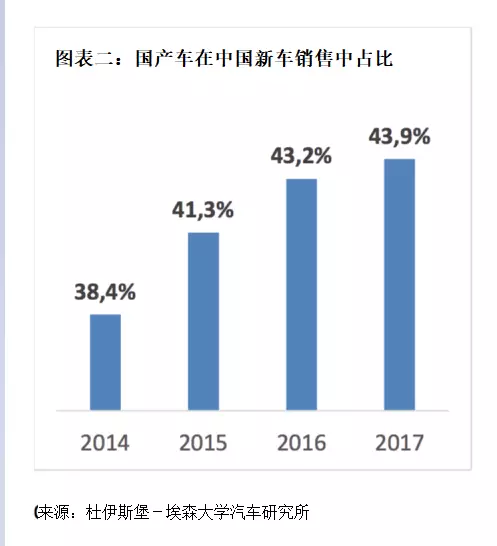 德國汽車教父對中國汽車業(yè)前景的四大判斷