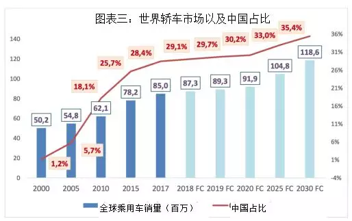 德國汽車教父對中國汽車業(yè)前景的四大判斷