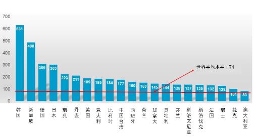 全球生產自動化加速：制造業機器人密度提升