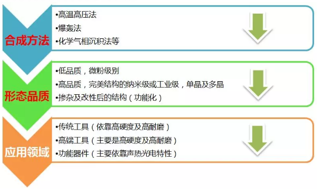 深度解析國內金剛石工具的現狀與發展趨勢