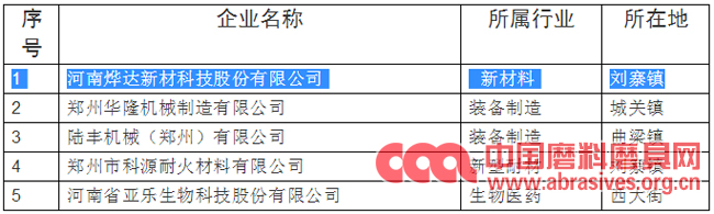 燁達新材入選新密市2018年度第二批高新技術企業(yè)擬推薦名單