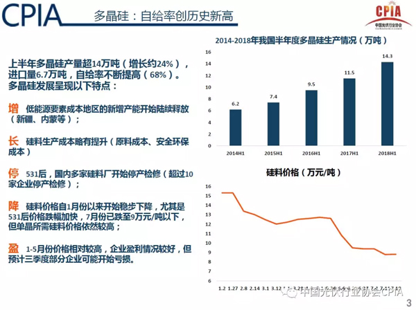 2018下半年光伏市場形勢預測與上半年發(fā)展回顧
