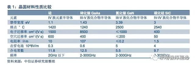 2017-2018年從半導體晶圓材料行業研究報告