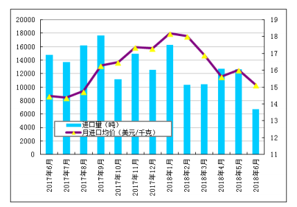 企業檢修助多晶硅市場優化調整 進口量同比大幅減少