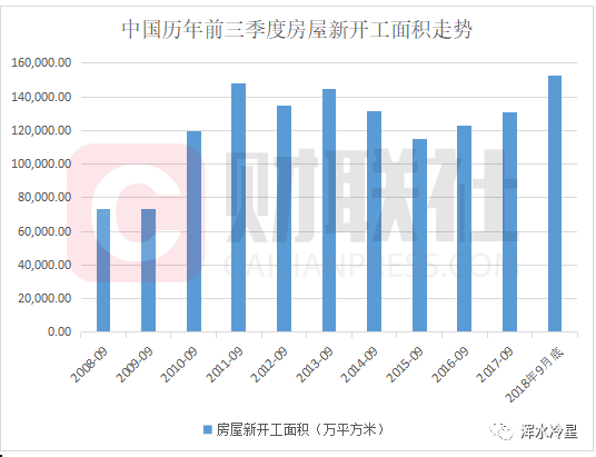 中國鋼鐵產量創(chuàng)歷史新高背后：前三季度全國房價漲幅近12%