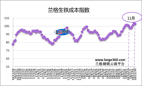 12月份鋼企盈利將創全年最低水平 