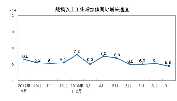 2018年前三季度耐材及主要下游行業(yè)生產(chǎn)運行情況簡要分析